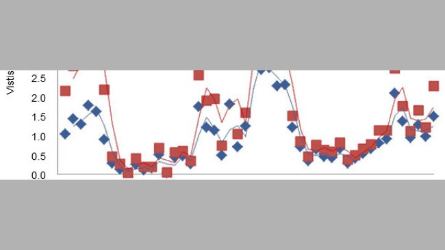 Visits to the feeder and visits in which feed disappears in the first two days after weaning of piglets that had access to creep during lactation