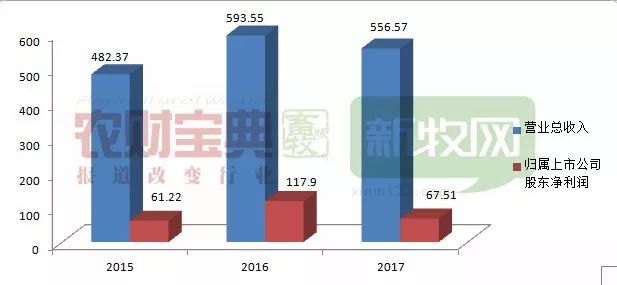 Pig333wechat