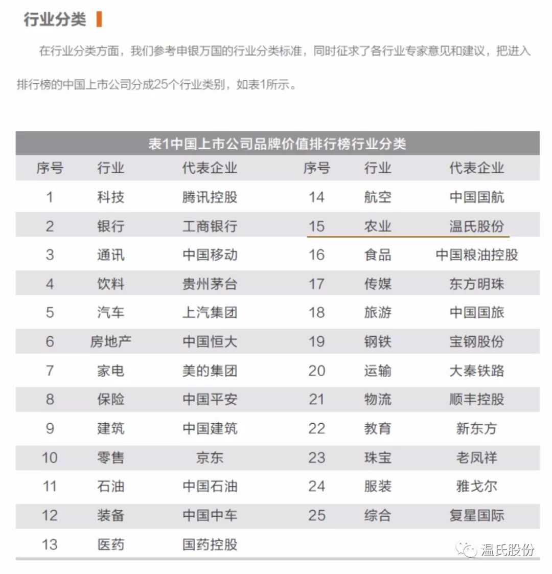 Pig333wechat 3