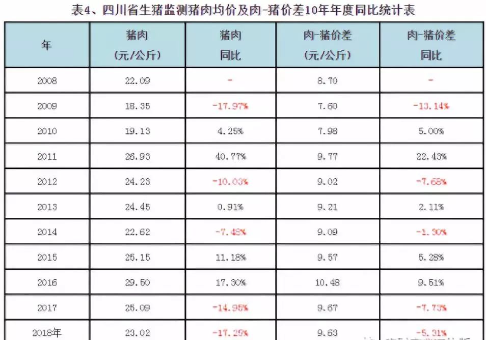 Pig333wechat 2