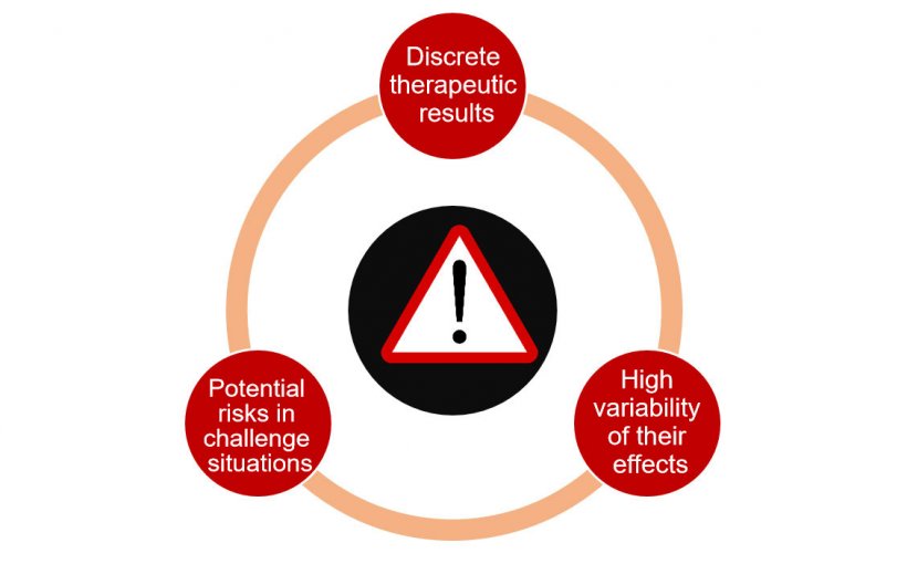 Figure 1. Limits of using probiotics against pathogens.