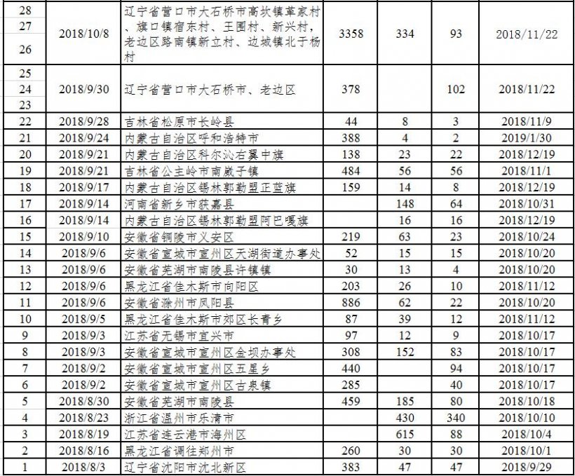 Pig333wechat 2