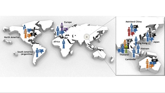 图1. 由多位点序列分型(MLST)确定猪链球菌血清2型的最重要序列类型(STS)。ST1血清2型菌株主要与欧洲、亚洲、非洲和南美(阿根廷)的猪和人的疾病有关。ST7是中国大陆特有的ST1的单基因座变异株。北美的情况不同,猪临床感染ST1的病例很少,仅报道了1例人感染ST1病例。事实上,北美血清2型菌株主要属于ST25(人和猪)和ST28(猪)。后者也与中国大陆、澳大利亚、日本和泰国的猪临床病例有关。日本和泰国是唯一报告ST28人感染病例的国家。除北美外,澳大利亚和泰国也报告了人感染ST25的病例。ST20仅在欧洲流行(大部分在荷兰)。在该图中,不同宿主的数字(1、20、25、28、104)代表不同的ST类型(即ST1、ST20、ST25、ST28、ST104),且不同的ST用不同的颜色表示。图改自:Segura M、Fittipaldi N、Calzas C、Gottschalk M。猪链球菌的主要毒力因子:它们真的很重要吗?微生物趋势。2017年;25(7):585-599。doi:10.1016/j.tim.2017.02.005,有版权许可。