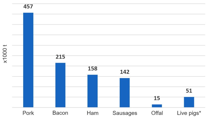 2018年英国猪肉产品进口总量(万吨)(来源,HMRC)