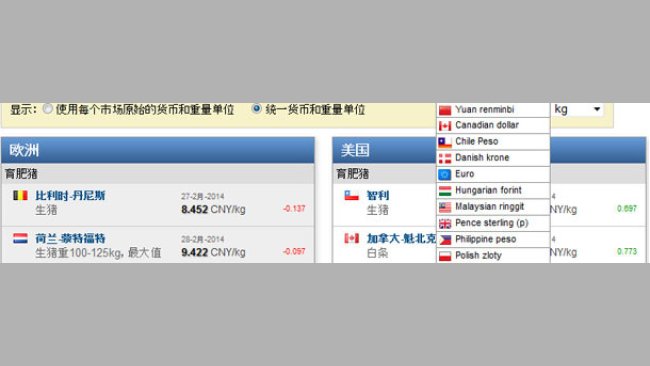 See the pig prices in the currency and unit of weight that you choose