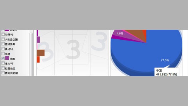 Distribution of the pig meat production of the main producing countries in the EU in 2012