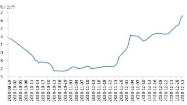 333