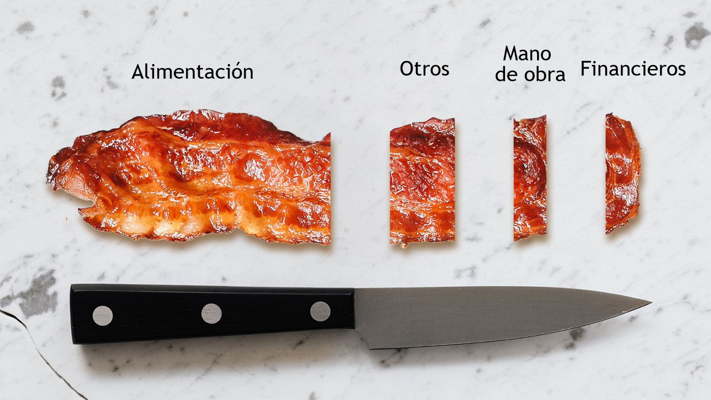 Feed conversion ratio
