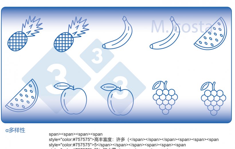 图2.如何解释样品中微生物多样性的测量值（&alpha;多样性）。多样性是给定样本中丰富度（如水果类型）和均匀度（如每种水果的分布或丰度）的产物。
