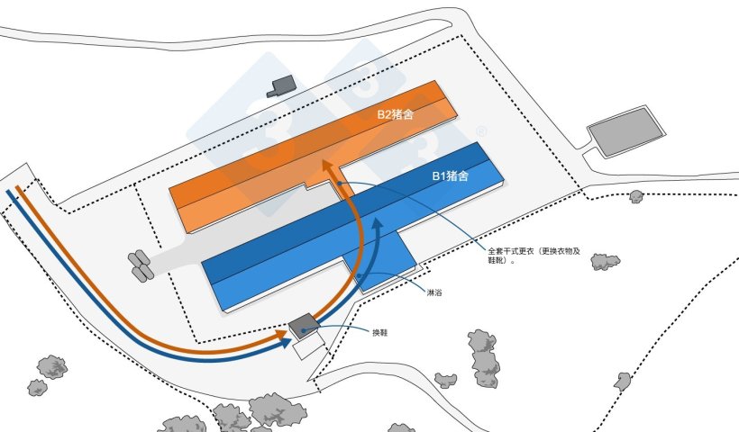 图1. 疫情爆发前状况：外围及内部围栏设置与人员流动路径。
